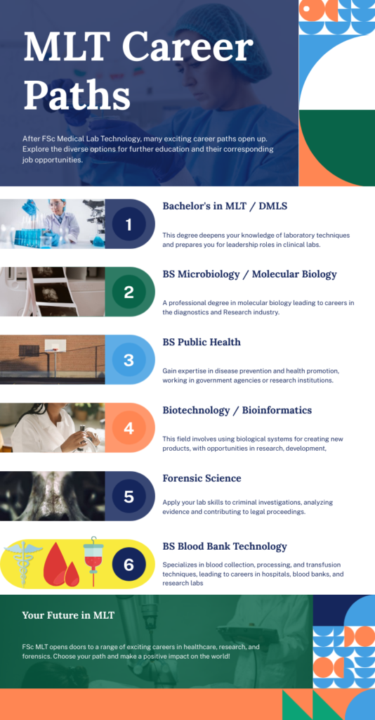 Scope of Medical lab Technology in Pakistan